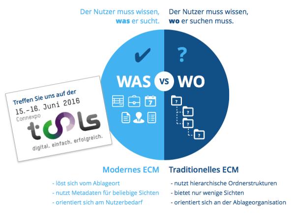 M-Files zeigt innovatives Informationsmanagement auf der TOOLS 2016