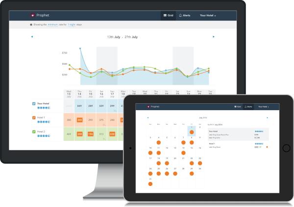 SiteMinder präsentiert Echtzeit-Pricing-Lösung "Prophet" für Hotels 