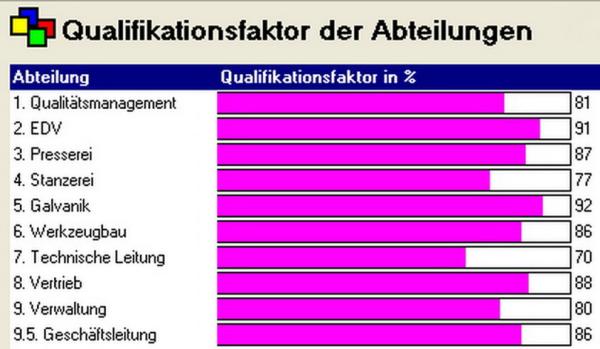 PETRA-Schulungsplaner: Immer wissen, wer was (nicht) kann