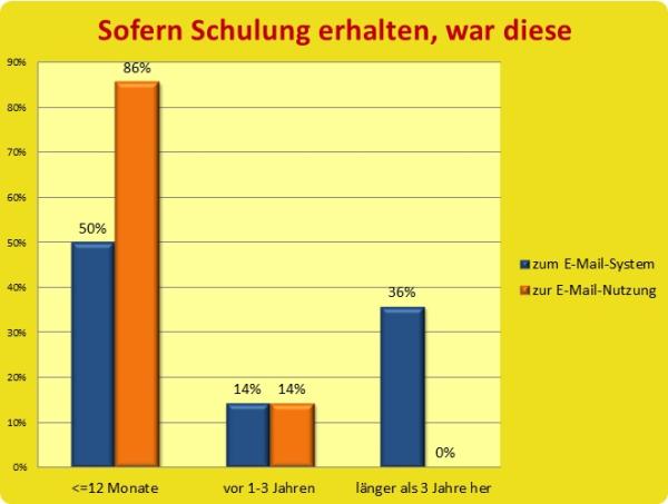 Miss Moneypenny bekommt endlich ihre E-Mail-Schulung