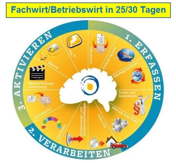 Geprüfte/r Wirtschaftsfachwirt/in (IHK) in 25 Tagen in Würzburg, Kursstart im September