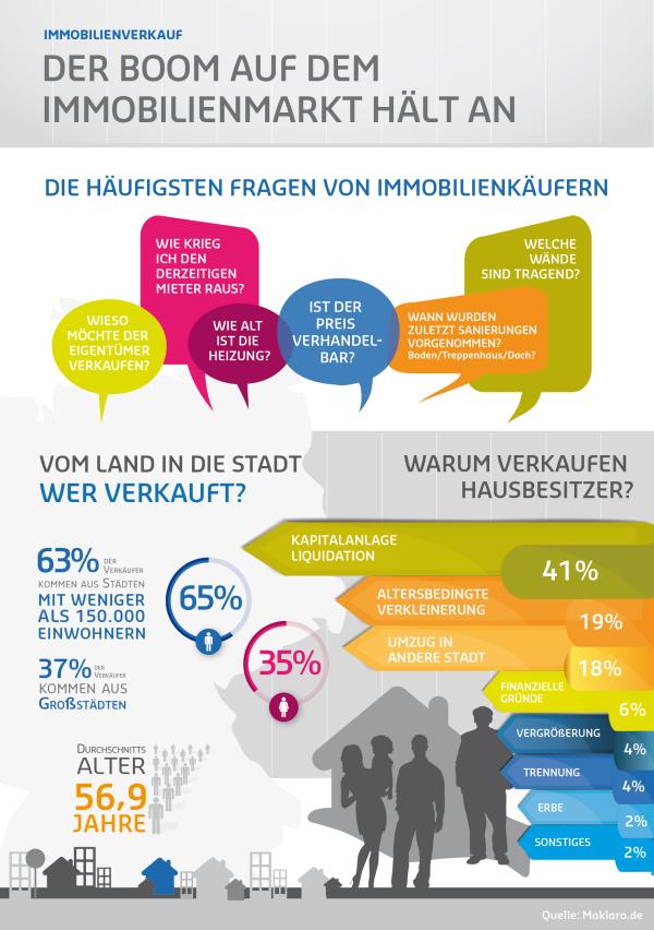 Immobilienboom: Was Käufer und Verkäufer beachten müssen