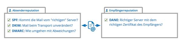 Net at Work und TeleTrusT empfehlen DANE für mehr Mail-Security