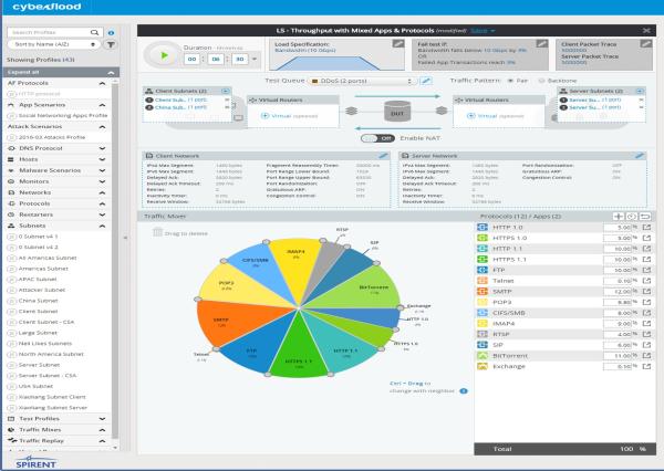 Spirent stellt neue Security- und Performance-Testlösung für App-fähige Geräte und Infrastrukturen vor