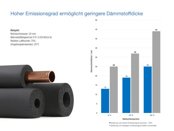 Feindliche Feuchtigkeit