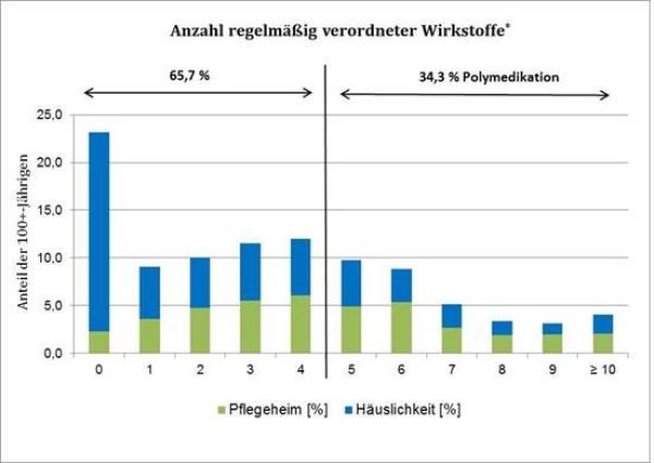 Land der Hundertjährigen