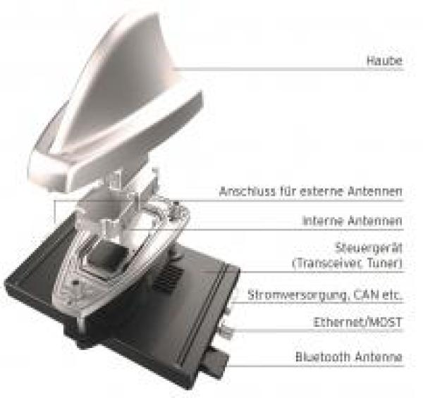 "Smart Antenna" vereint Transceiver, Tuner und Antenne in einer Einheit