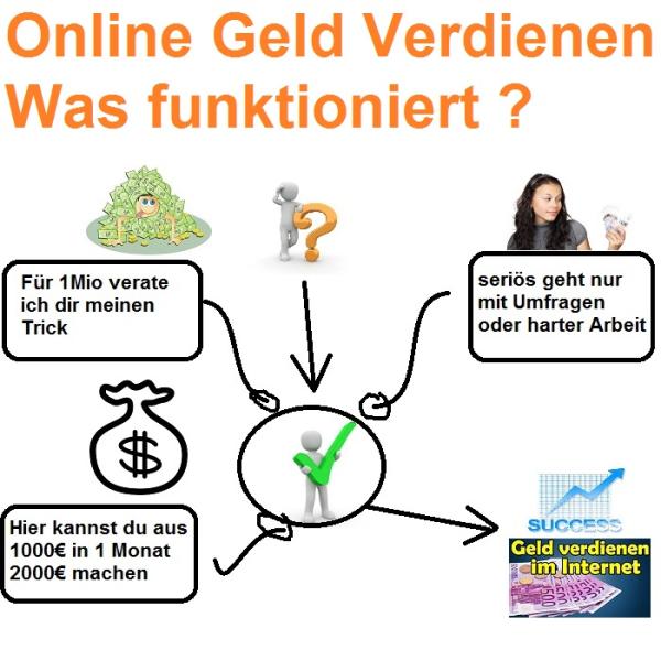 Online Geld verdienen - 28 Methoden im Test