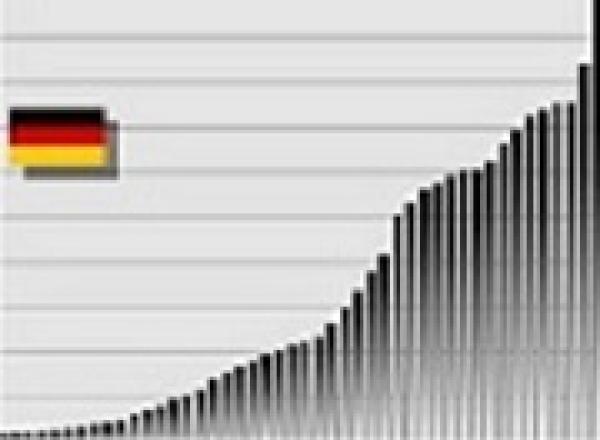 150 Billionen Euro Umsatz und kein Ende der Krise in Sicht  