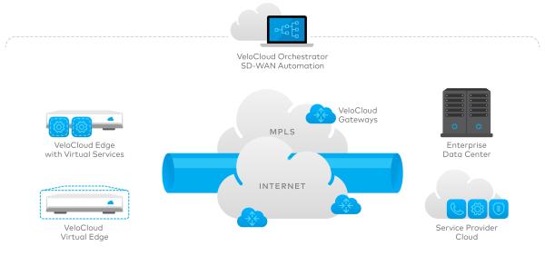 Führende Carrier setzen zunehmend auf SD-WAN-Lösungen von VeloCloud