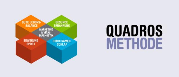 Wirksames Gesundheitscoaching nach der Quadros-Methode