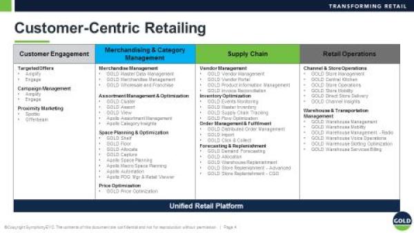 Harmonisches Duett: Symphony GOLD Regal- und Flächenmanagement und SAP for Retail
