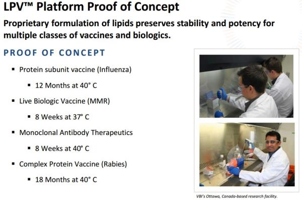 Fond investiert weitere 23,6 Mio. USD in VBI Vaccines