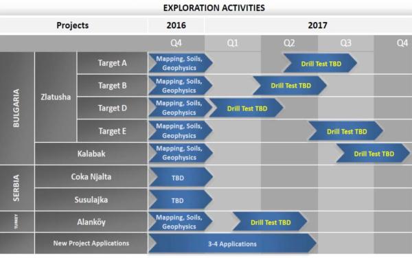 Hard Rock Analyst empfiehlt Black Sea Copper and Gold zum Kauf