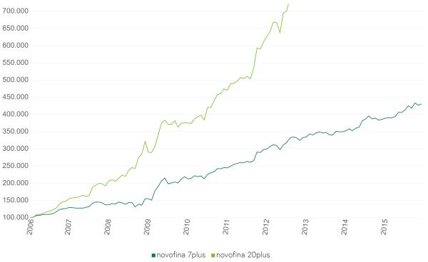  Vorsatz für 2017: Mehr Geld für Sie, weniger für die Bank!