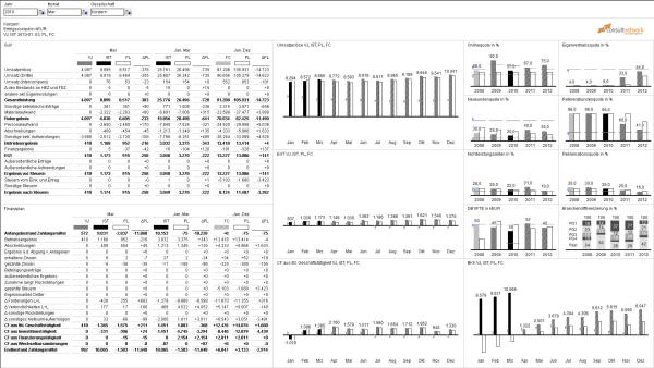 Kostenloses Whitepaper zur Cubeware Solutions Platform C8 - The most complete BI