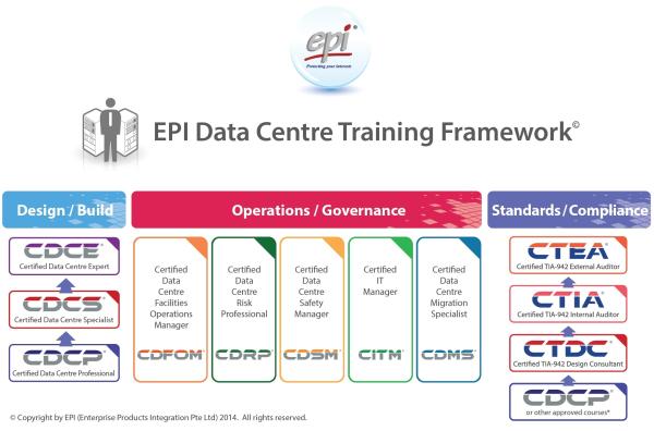 EPI benennt PROKODA als Trainingspartner für EPI Data Centre Trainings in Deutschland