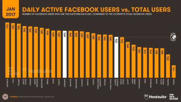 Weltweites Hootsuite Webinar zu globalen Social Media-Trends 2017 am 9. Februar 2017