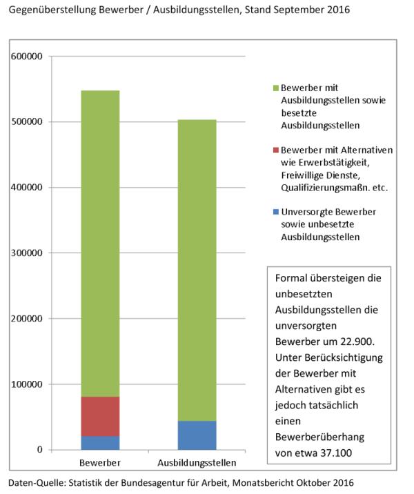 regio-jobweb.de startet Ausbildungsinitiative 2017