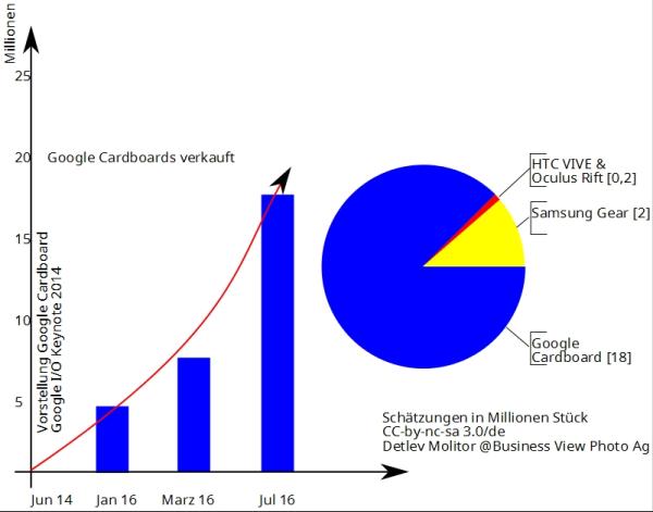 Google Cardboard Marketing - so funktioniert es