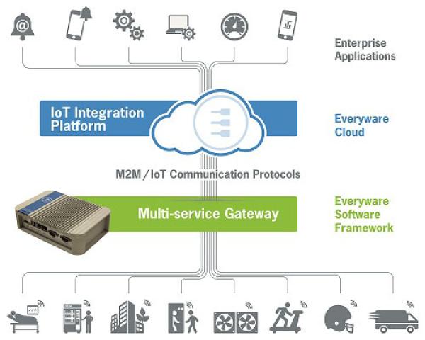 Eurotech auf der CeBIT 2017