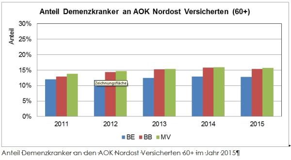 Zweiter Pflegereport Nordost des GeWINO jetzt erschienen