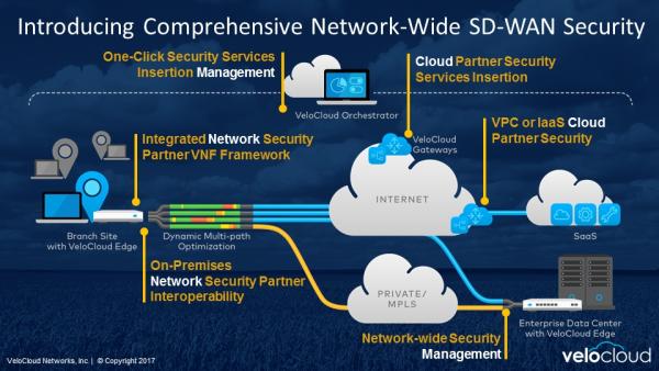 VeloCloud etabliert Security-Ecosystem zum Schutz von SD-WAN-Netzen