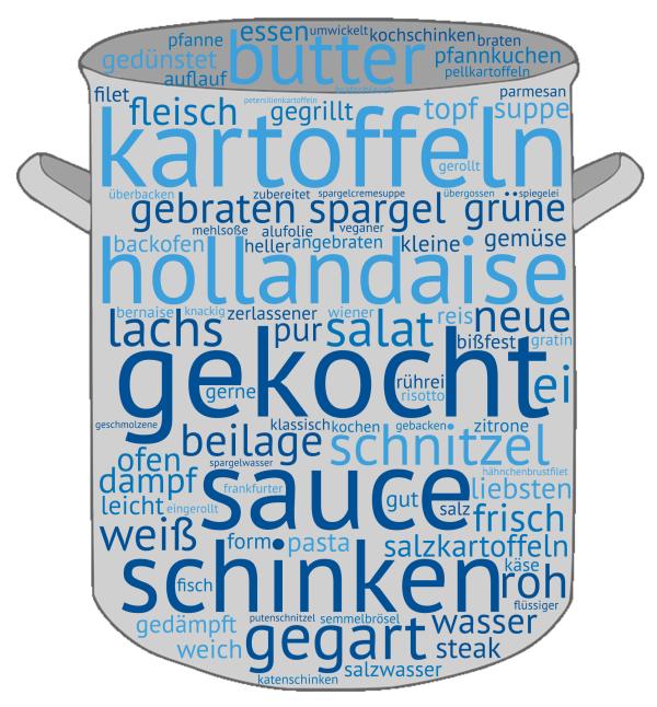 Wie essen die Deutschen ihren Spargel? 