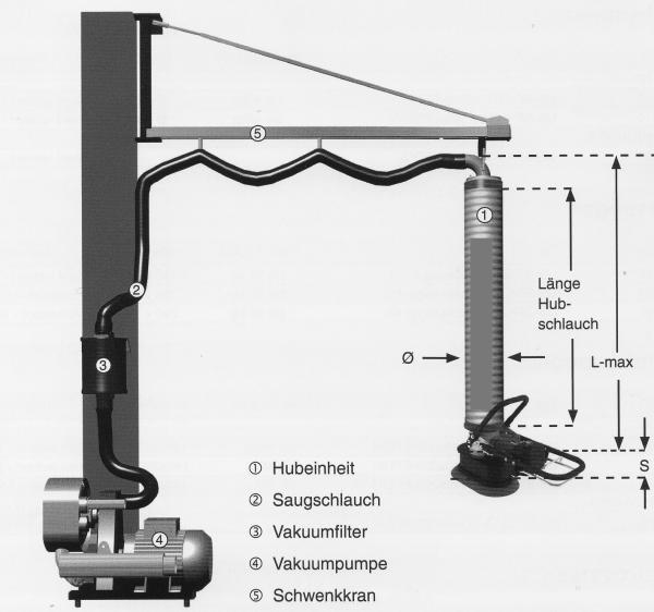 Seitenkanalverdichter - neue Maschinen ergänzen Portfolio von SKVTechnik