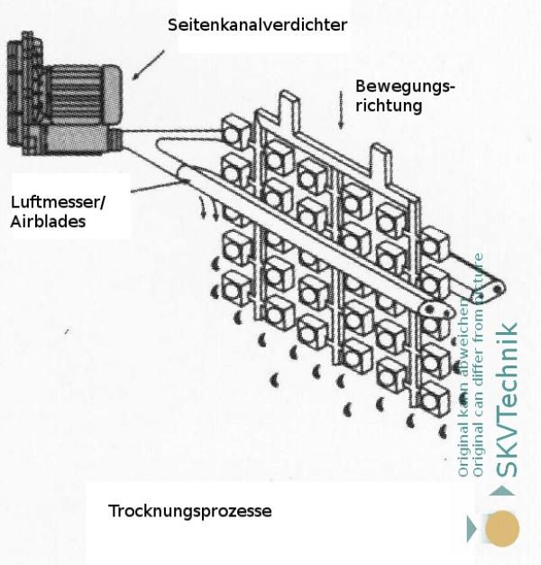 Seitenkanalvedichter oder Ventilatoren beschleunigen Trocknungsprozesse