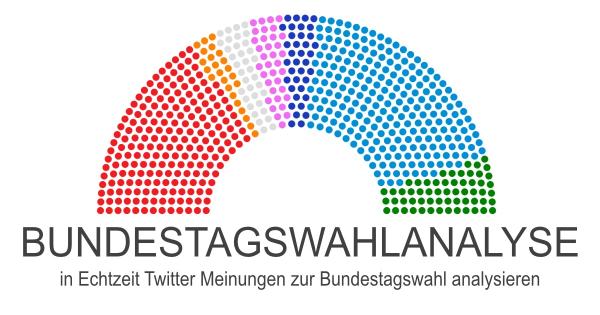 Bundestagswahl 2017: Social Media Analyse für Alle - Welche Partei gewinnt im "Neuland" Internet?