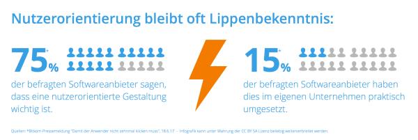 IONE stellt Nutzerorientierung in den Mittelpunkt