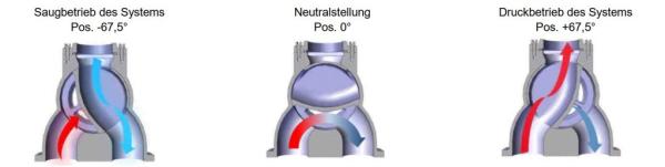 Die elektrische Inbetriebnahme von Seitenkanalverdichtern Teil 2