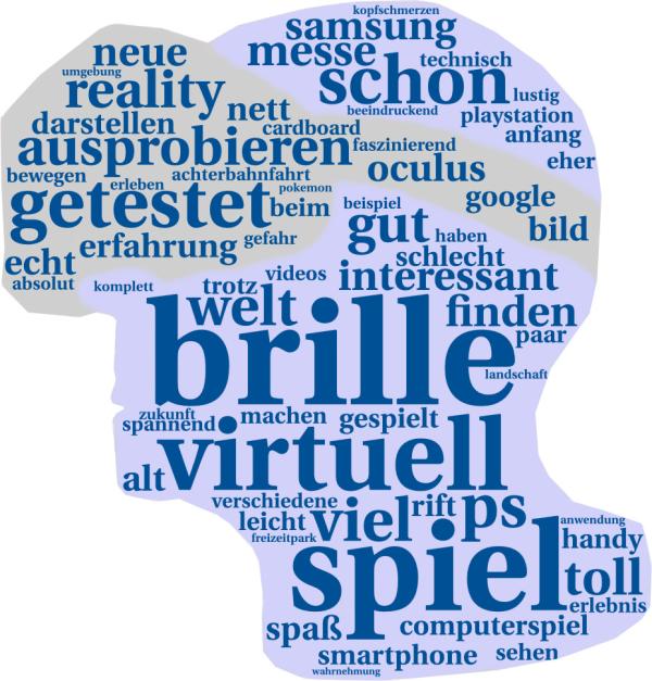 Von virtuellen und echten Realitäten 