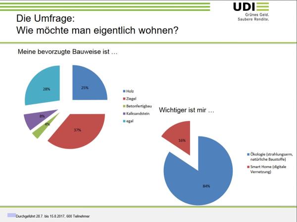 Wie wollen wir in Zukunft leben?