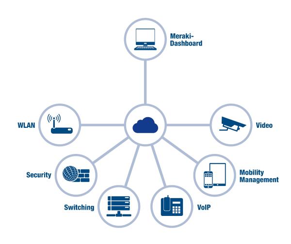 euromicron Deutschland bietet Cisco Meraki als Managed Services an