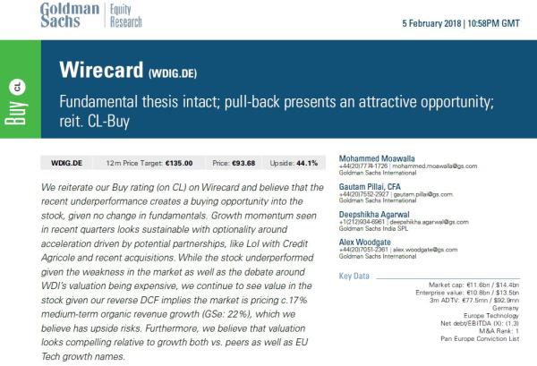 Wirecard - Goldman Sachs sieht nach Kurskorrektur 45 % Aufwärtspotenzial