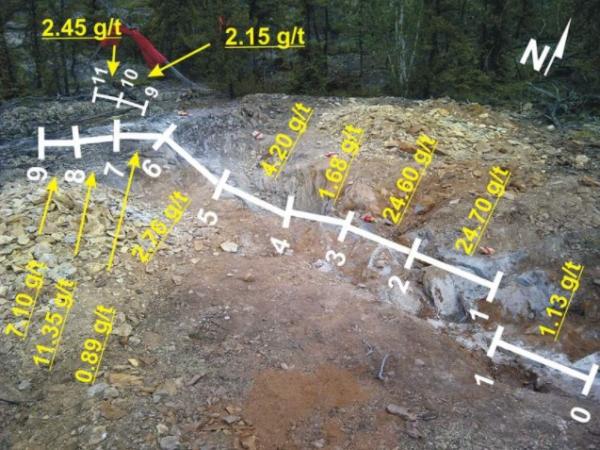 Chinesen und Inder wollen Gold