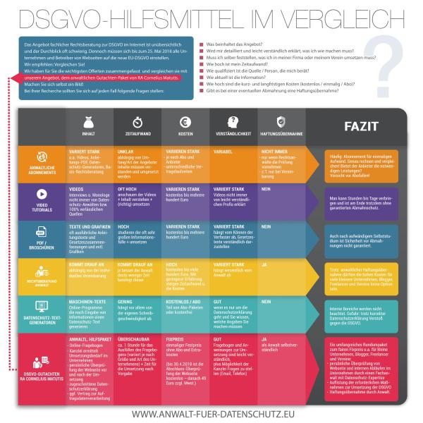 DSGVO 2018 - Unternehmen müssen bei fachlicher Rechtsberatung auf mögliche Fallen achten 