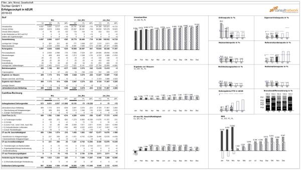 Exklusiver Workshop: Das ONE PAGE Prinzip und IBCS®-Standards am 26. Juni in Wien. Jetzt schnell anmelden!