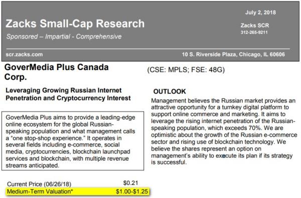 GoverMedia Plus wächst rasant! Zacks sieht 400 % Kurspotenzial!