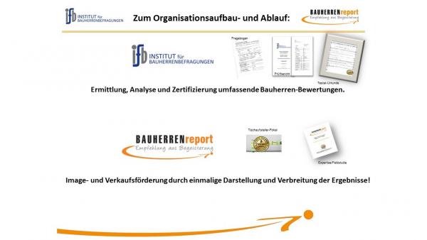 Testimonials, Referenzen und Rezensionen verbessern Marketing im Fertighausbereich.