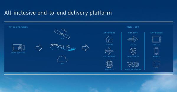 Eutelsat unternimmt mit Start von CIRRUS nächsten Schritt bei Integration des Satelliten ins IP-Ökosystem