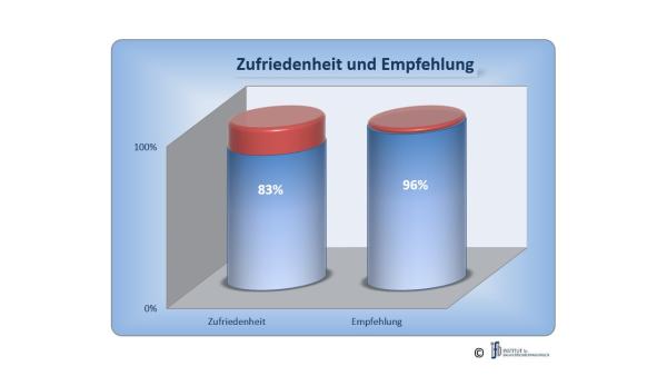 Fertighaus-Hersteller können Preisdiskussionen über Qualitätsperformance vermeiden