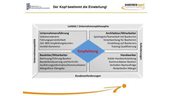 Unternehmensnachfolge: Absicherung des Qualitätsgedankens wichtig!