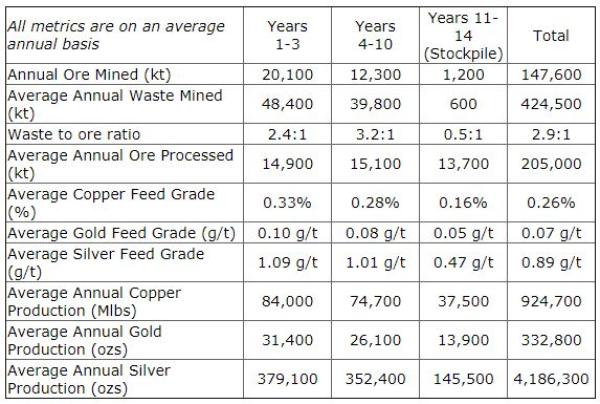 Uranium Energy verdoppelt Kapitalmaßnahme und Copper Mountain Mining verlängert Minenleben