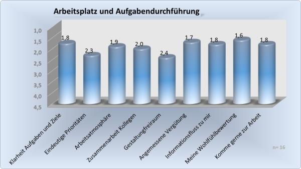 BAUHERRENreport GmbH: Mitarbeiterbefragung gezielt zur Entwicklung der Arbeitgebermarke einsetzen