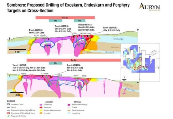 Auryn Resources findet weitere hochwertige Bohrziele