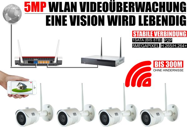 Professionelle Videoüberwachung mit WLAN und hochauflösendem 5 Megapixel Bildsensor