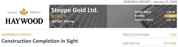 Steppe Gold - Mit einer Marge von fast 1000 USD pro Unze Gold im Fokus der Analysten